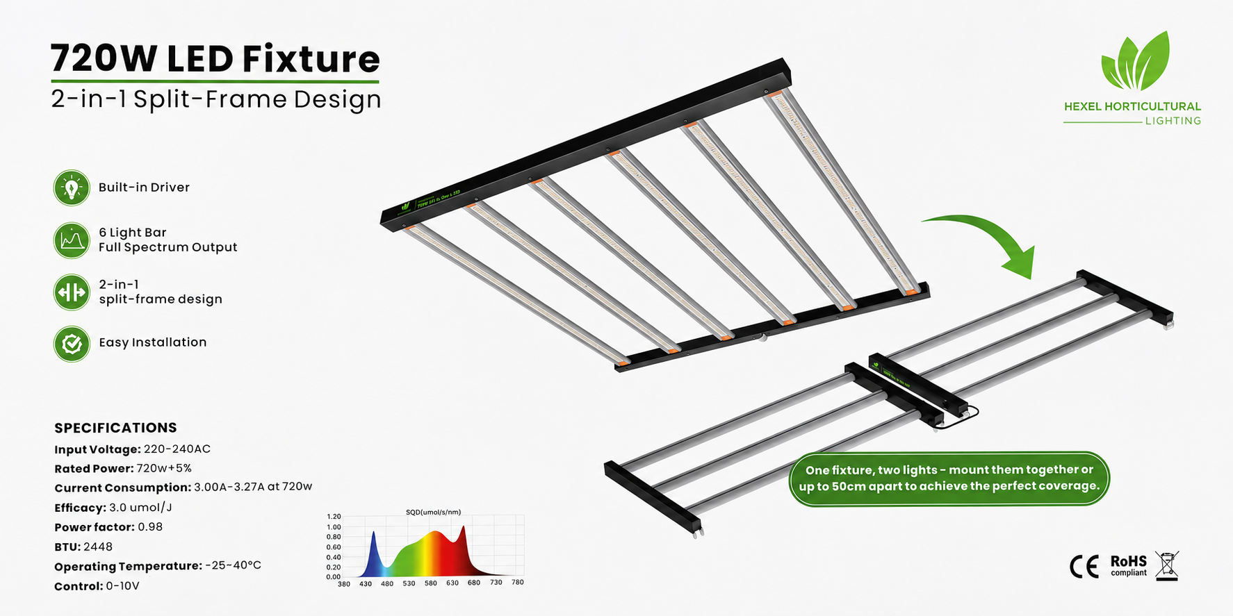 720W LED Fixture – Hexel Horticultural
